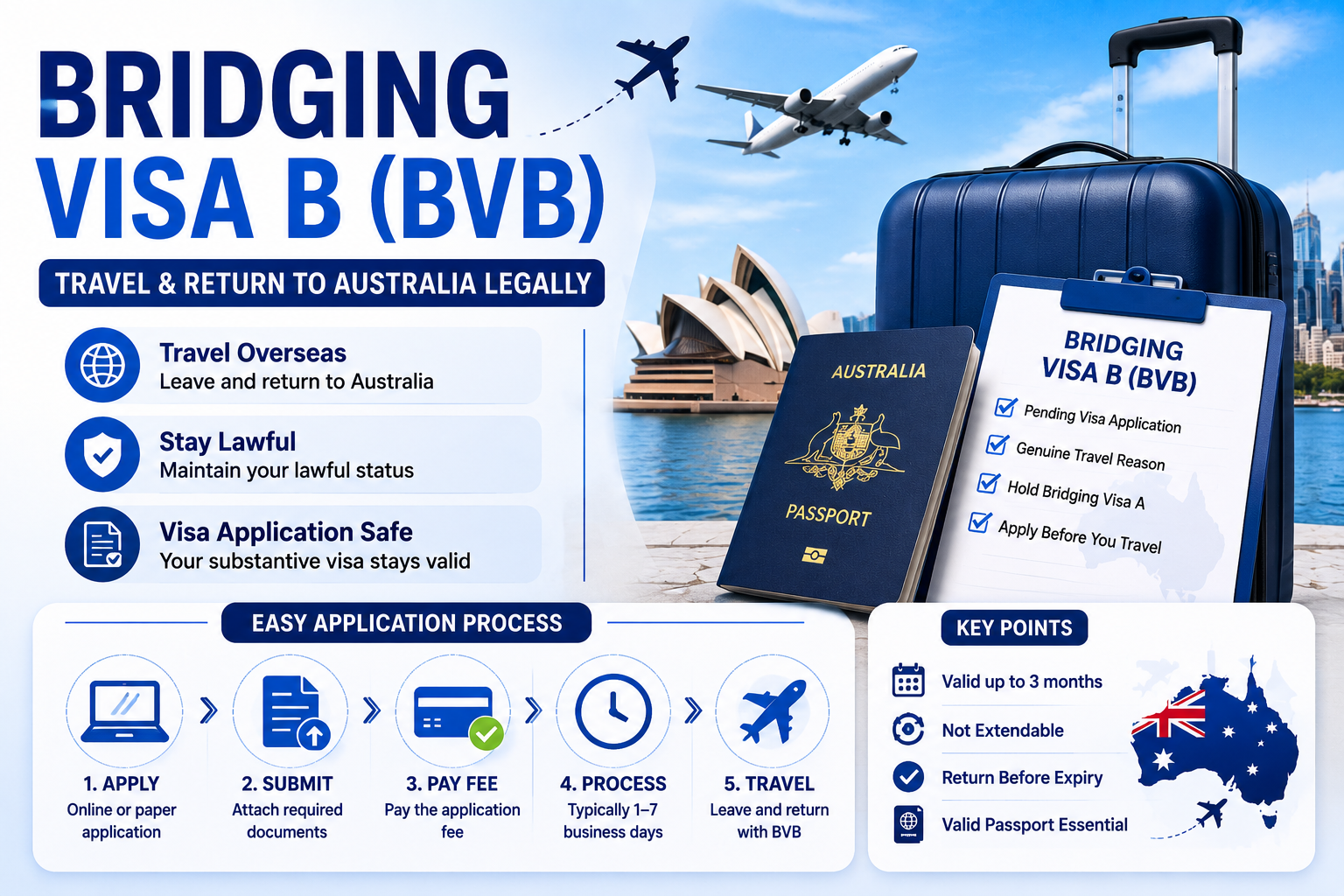 Bridging Visa B (Subclass 020)
