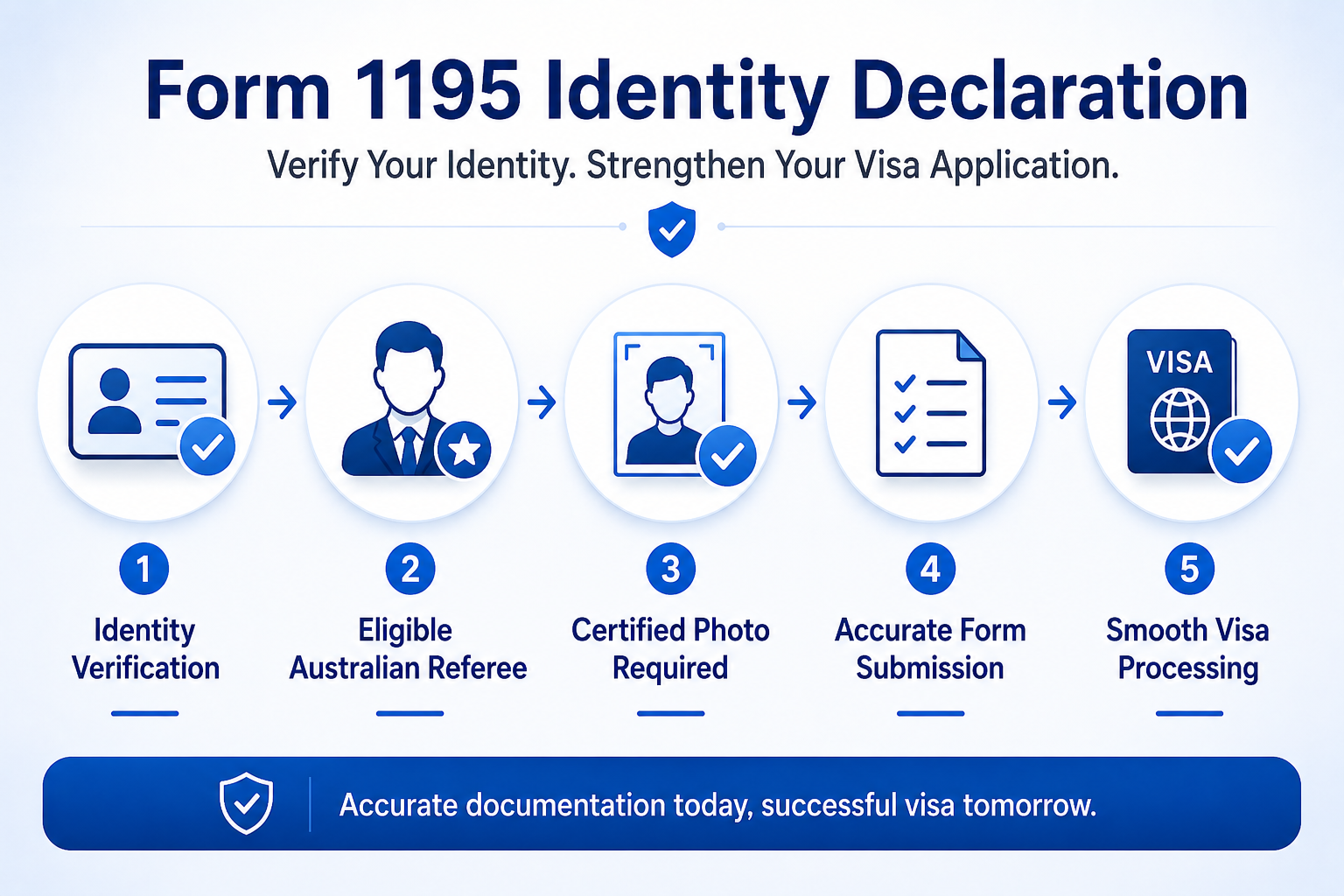 Form 1195 Identity Declaration Form 1195 Identity Declaration