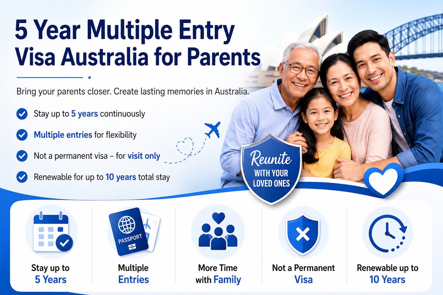 5 Year Multiple Entry Visa Australia for Parents 5 Year Multiple Entry Visa Australia for Parents