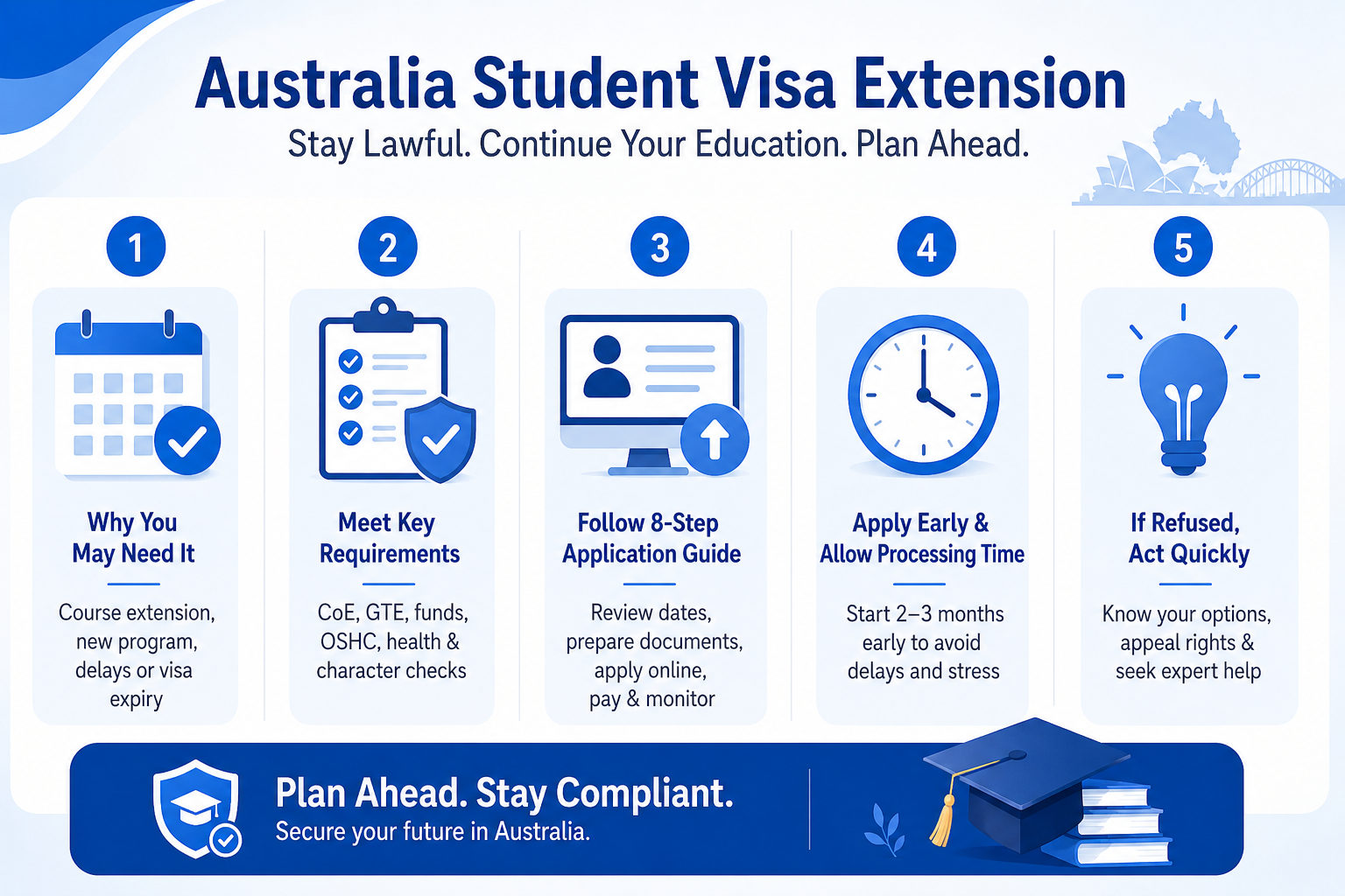 Australia Student Visa Extension Australia Student Visa Extension