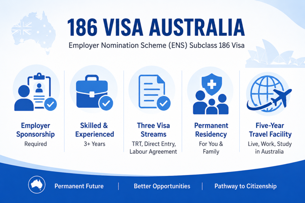 186 Visa in Australia