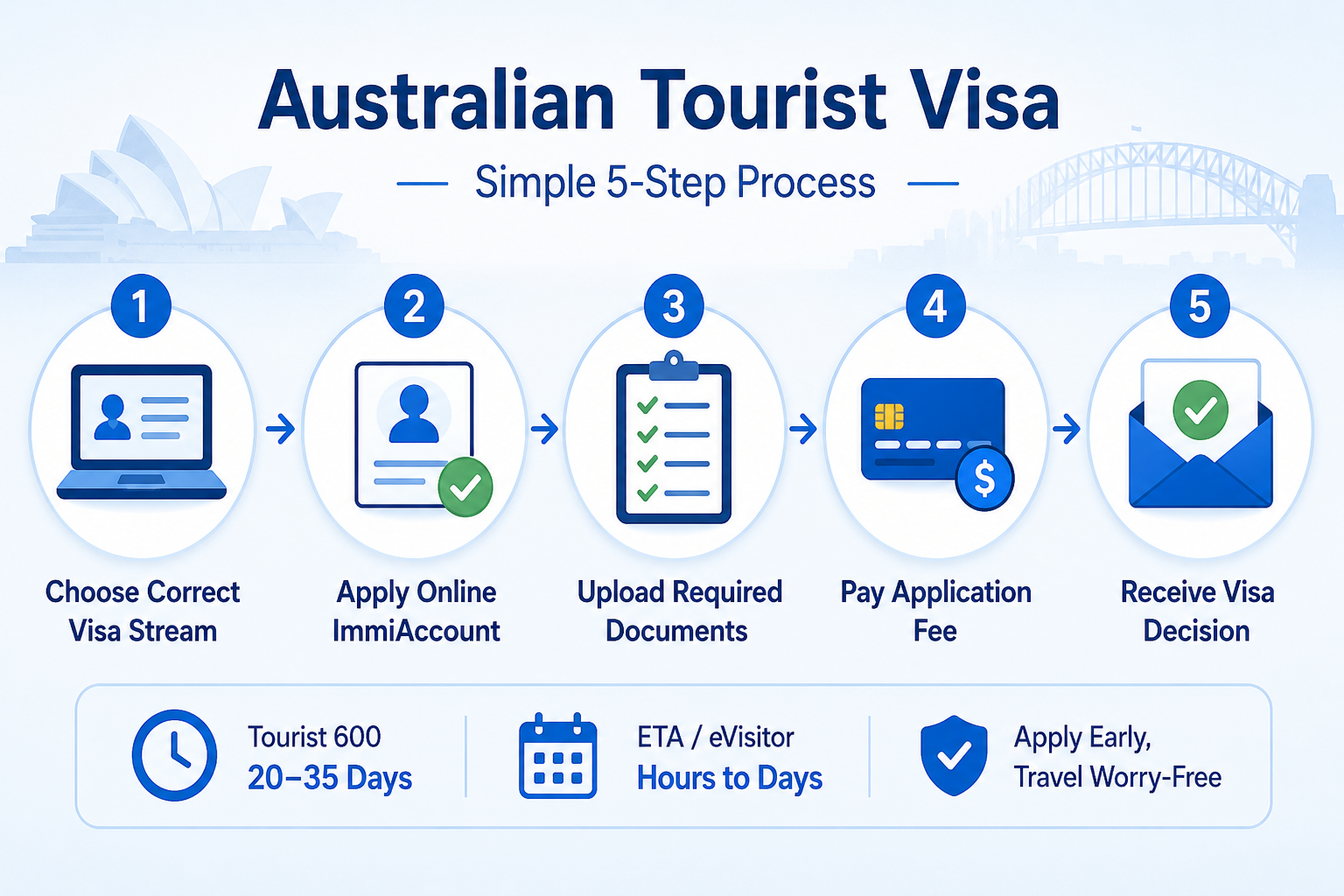 Apply for an Australian Tourist Visa Apply for an Australian Tourist Visa