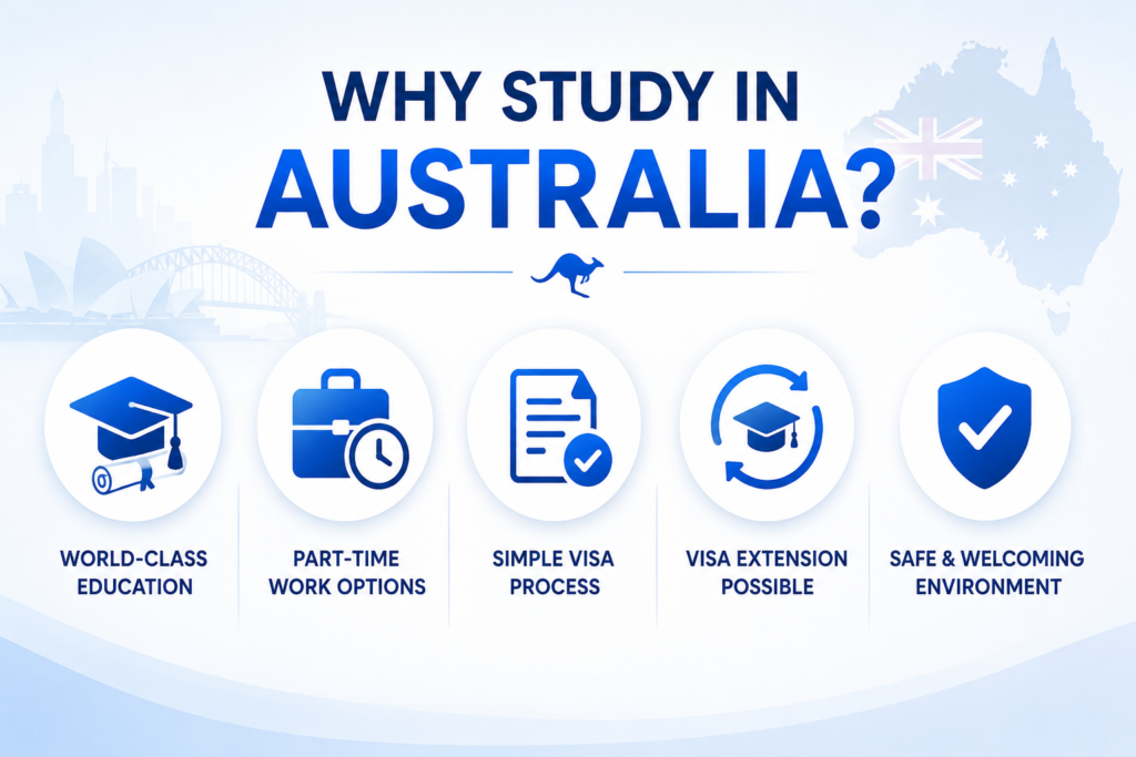 Study in Australia Country