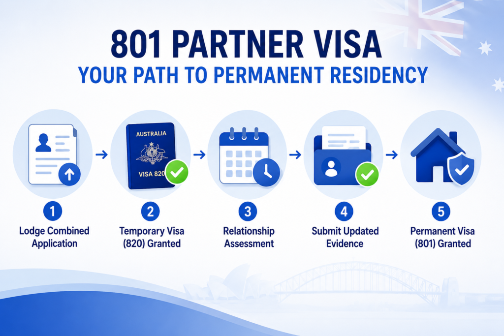 Subclass 801 Visa Australia