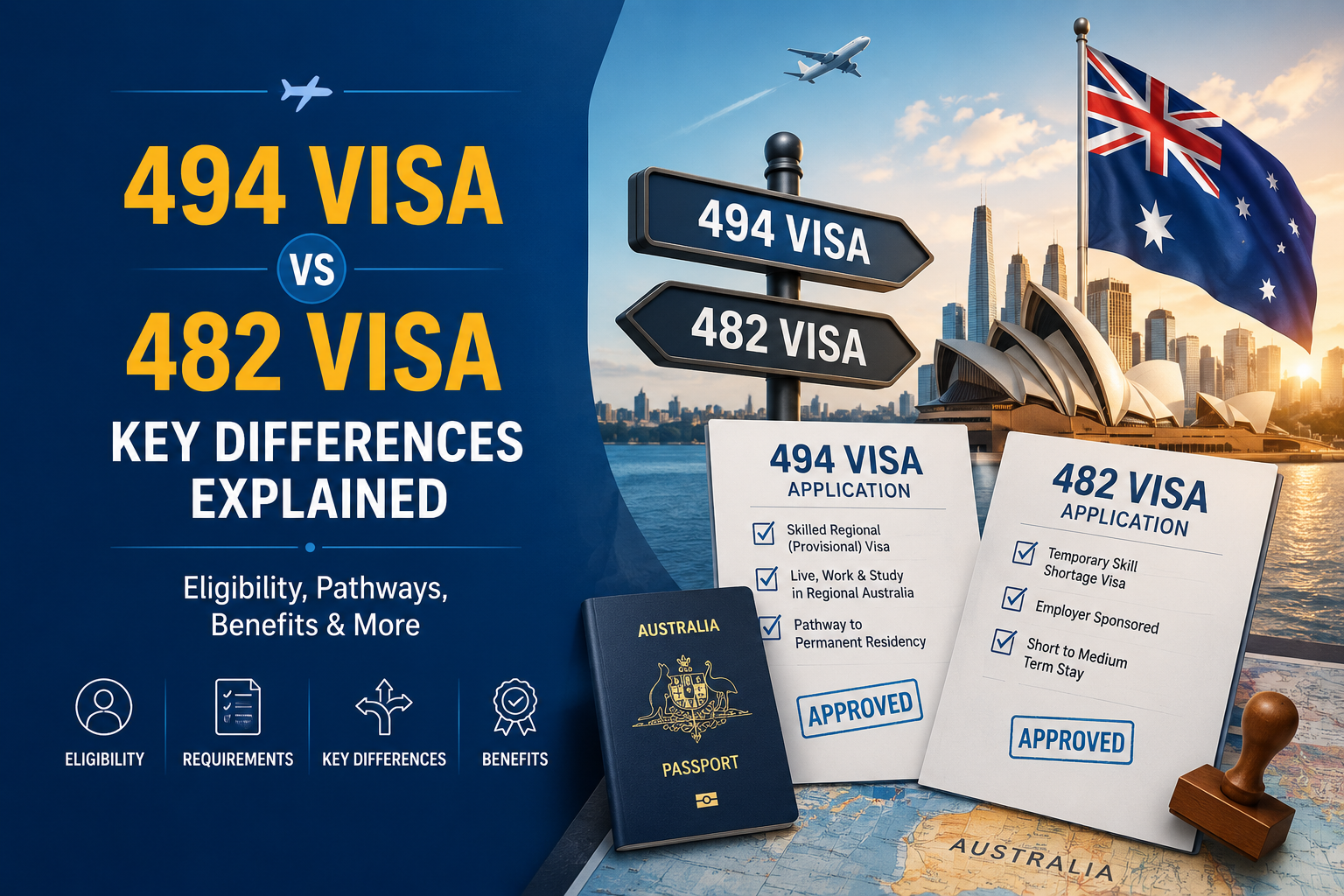 494 Visa vs 482 Visa