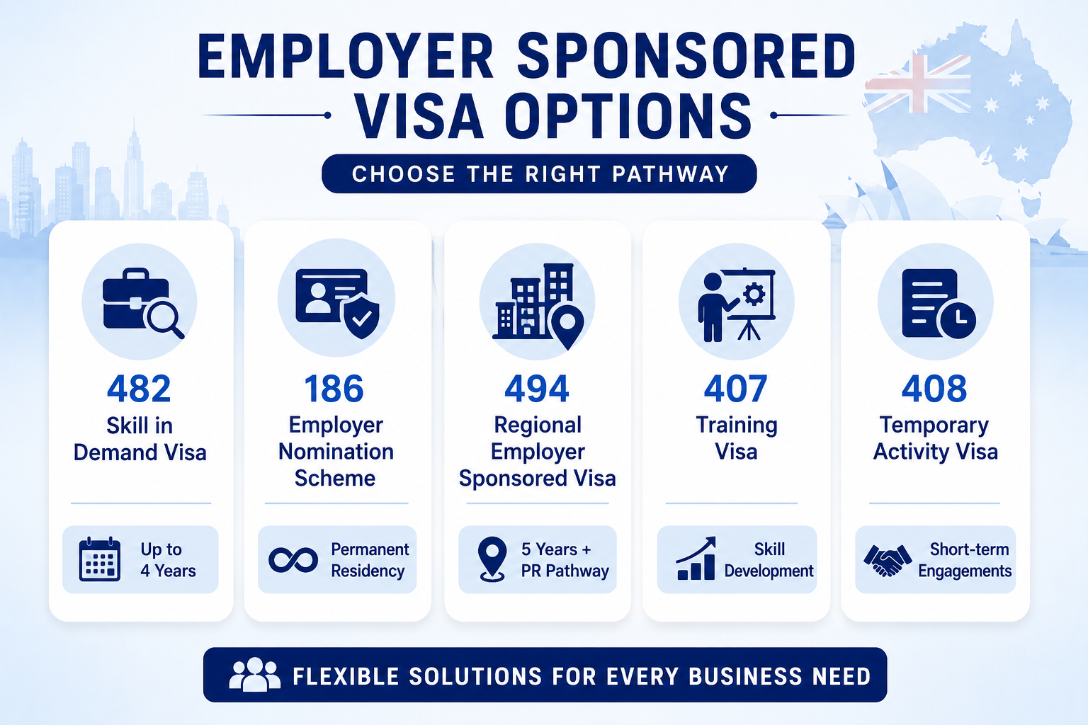 Employer-Sponsored Visa